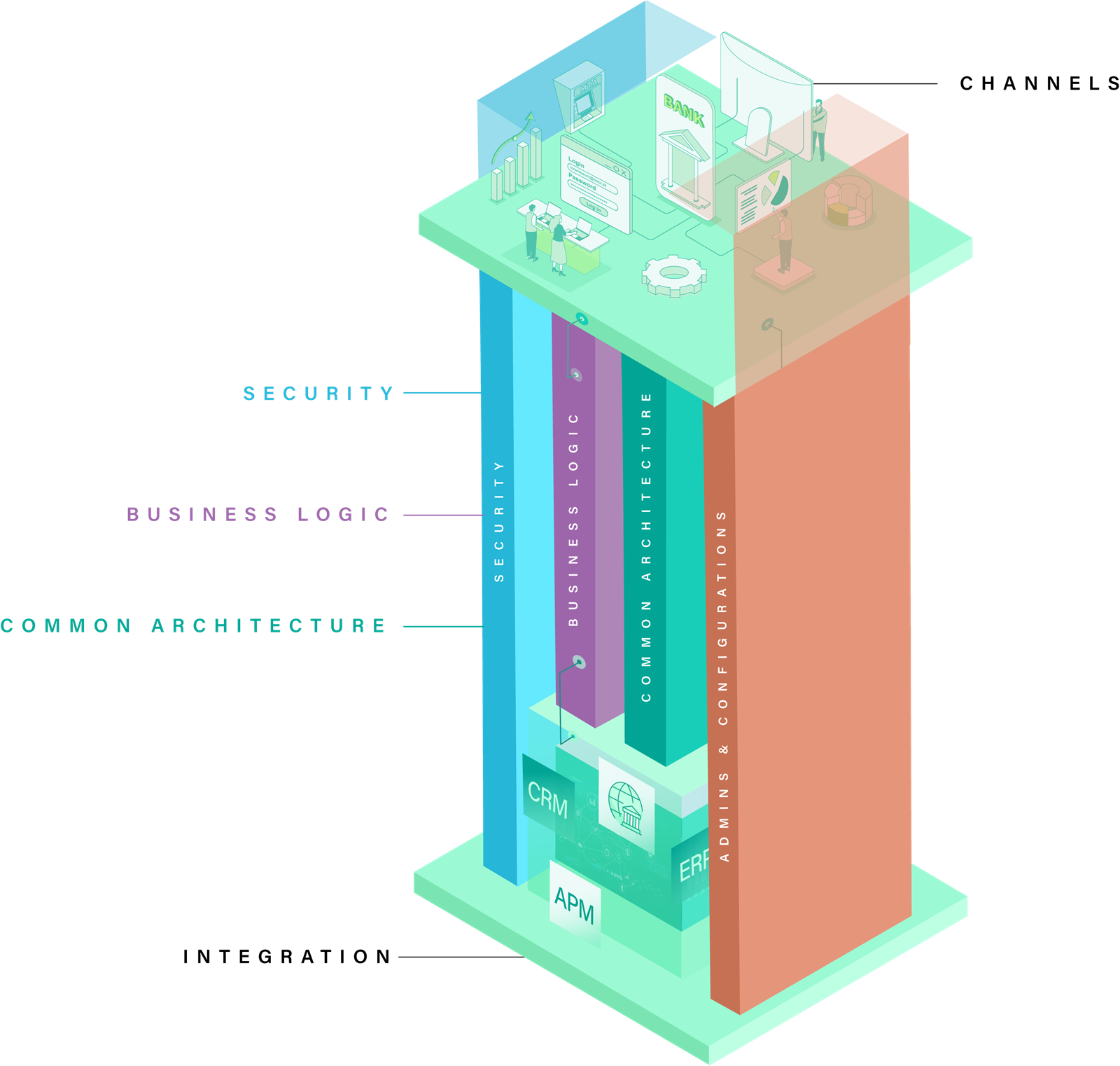 Arquitectura de iuviOPEN