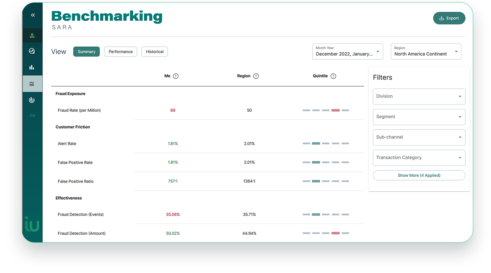 Pantalla de Benchmarking