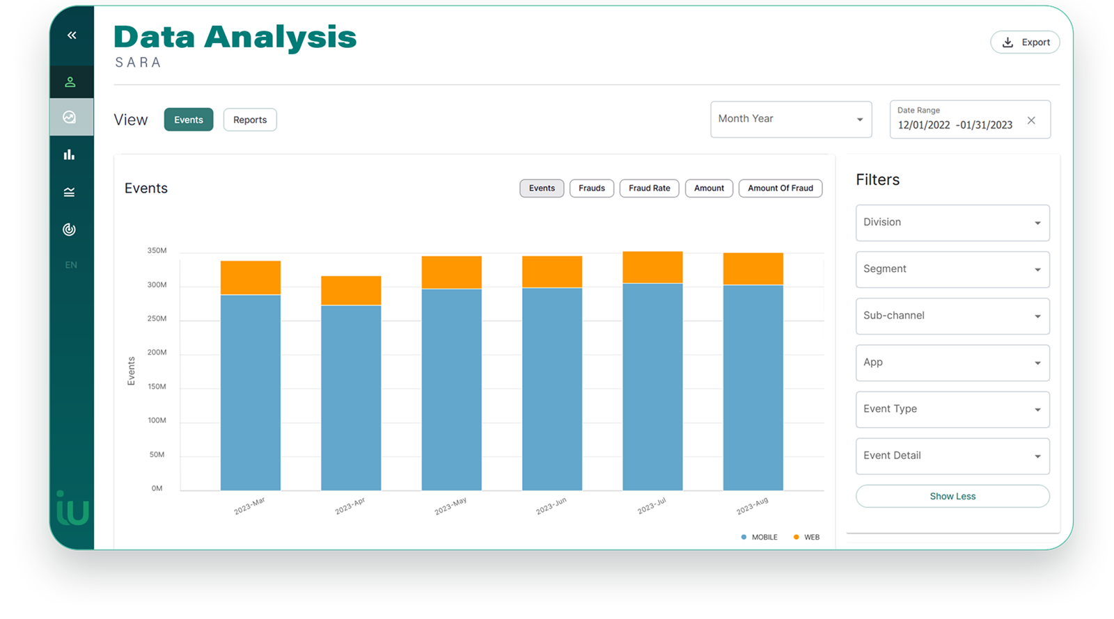 Pantalla de Data Analysis