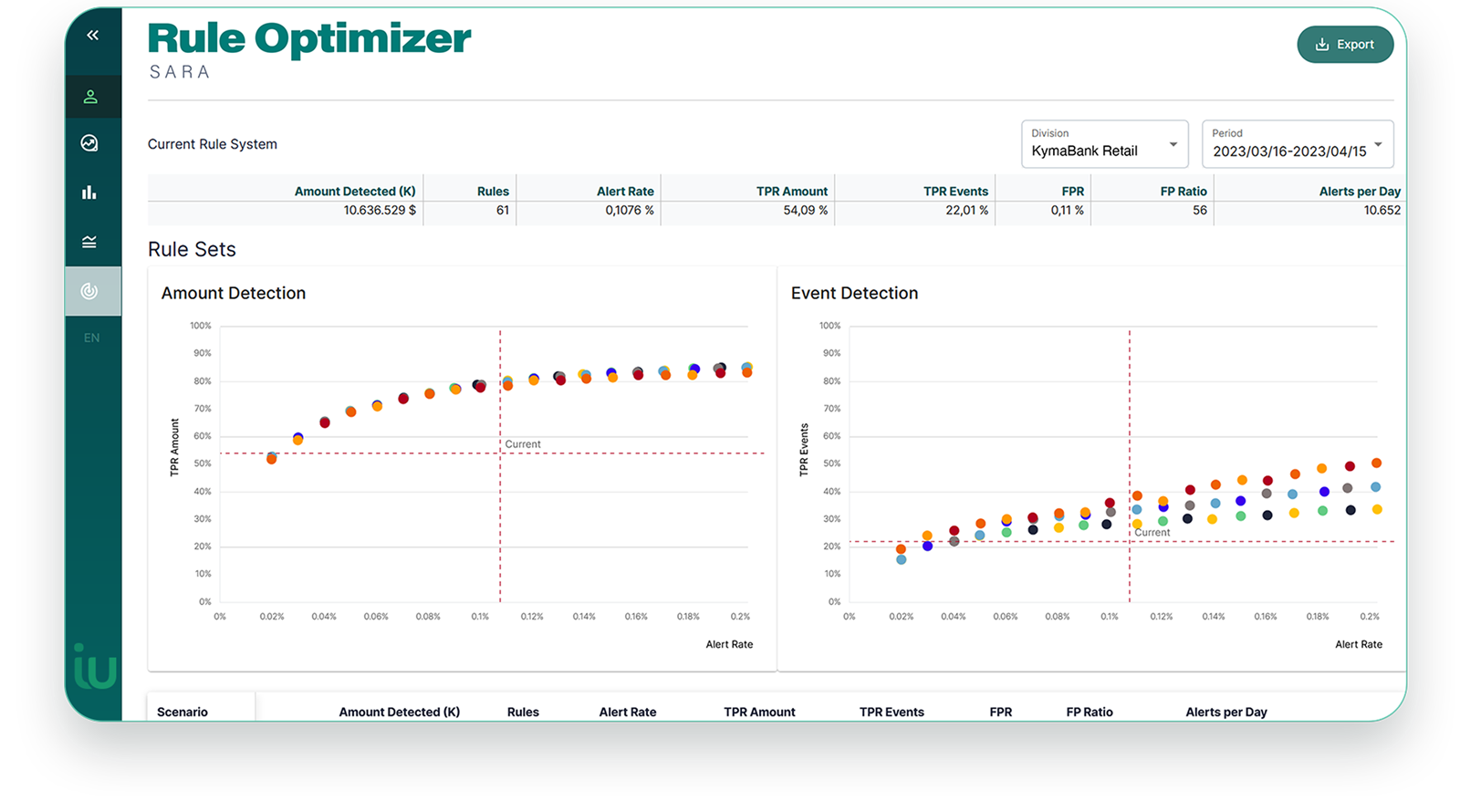 Pantalla de Rule Optimizer